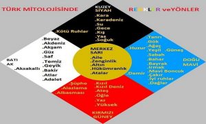 Akdeniz ve Karadeniz İsimleri Nereden Geliyor?